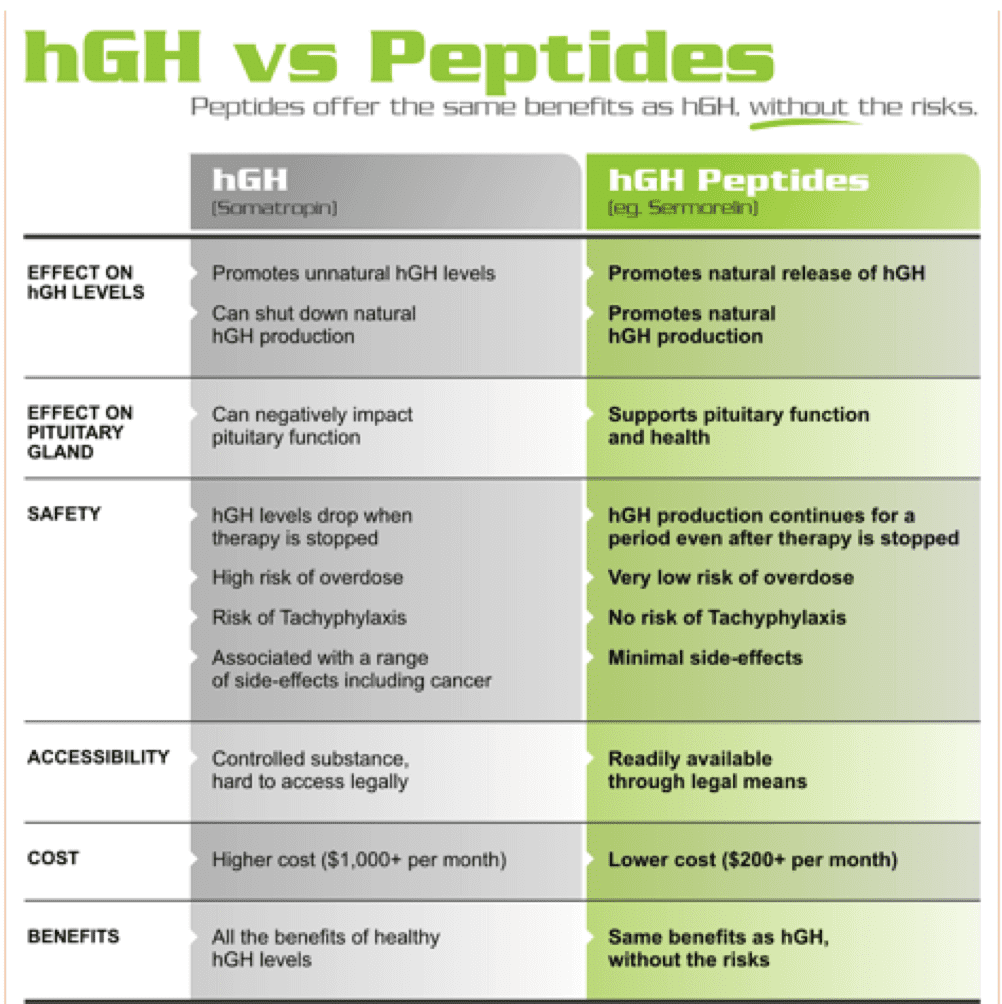 HUMAN creste hormonul GHRP-6 Peptide GHRP6